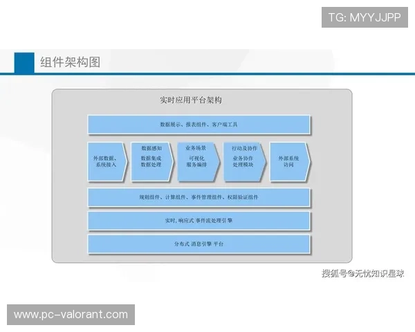 观众群体互动需求驱动硬件逻辑重构 增强了终端设备的二层实时数据呈现